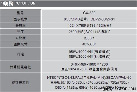 教育投影选购一点通 