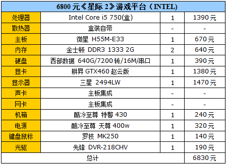 经典不容错过!爽玩[星际2]PC配置推荐 