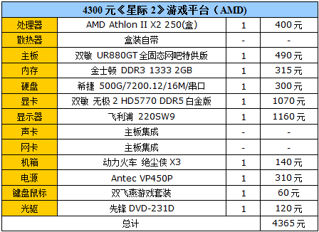 经典不容错过!爽玩[星际2]PC配置推荐 