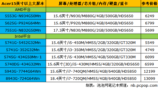 Acer小型号导购 