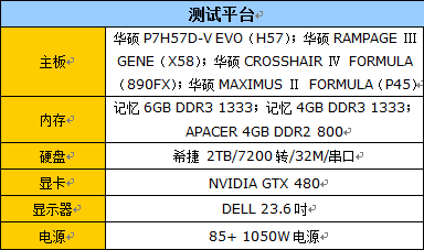 核心输缓存？星际2正式版极限CPU横评 