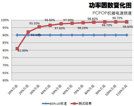 航嘉新版R85测试 