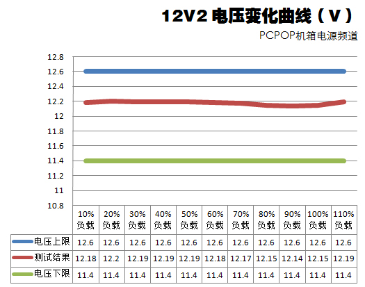 航嘉新版R85测试 