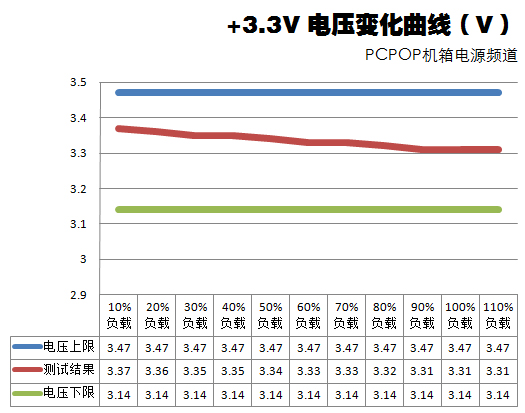 航嘉新版R85测试 