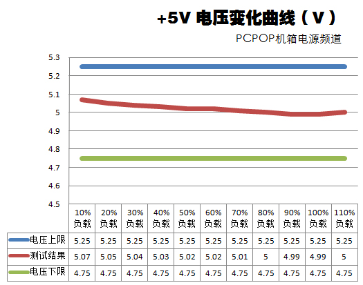 航嘉新版R85测试 