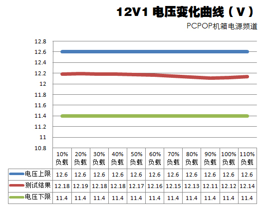 航嘉新版R85测试 