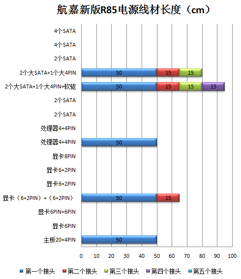 航嘉新版R85测试 