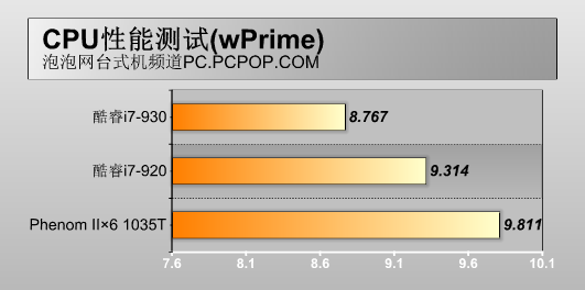 惠普HPE评测 