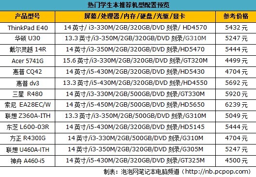 低价格 且全能 看学生笔记本