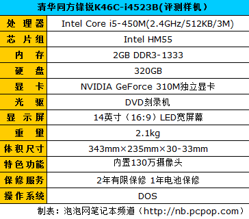 价格亲民 做工精良:同方K46C全面评测 