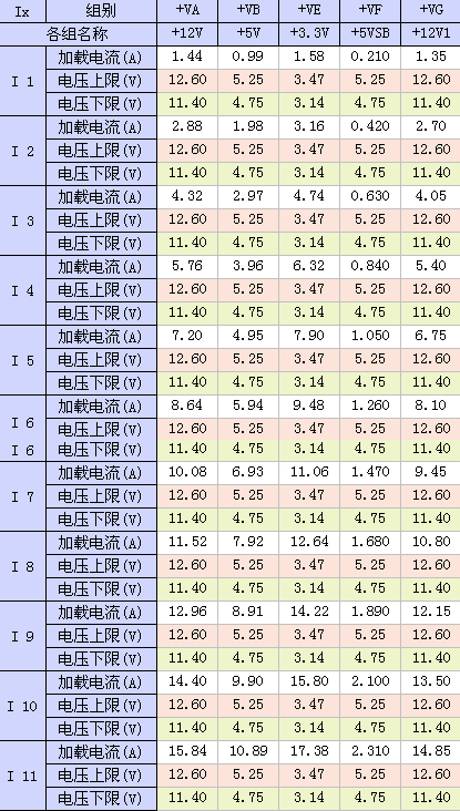 航嘉新版R85拆解 