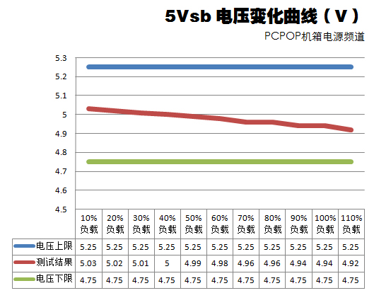 建碁灵龙450瓦电源测试 