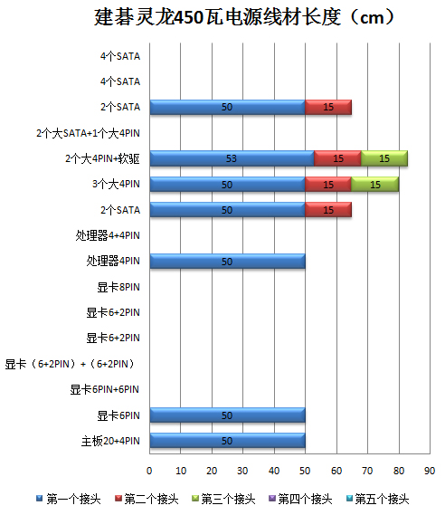 建碁灵龙450瓦电源测试 