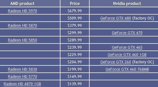 GPU的价值在DX11年 