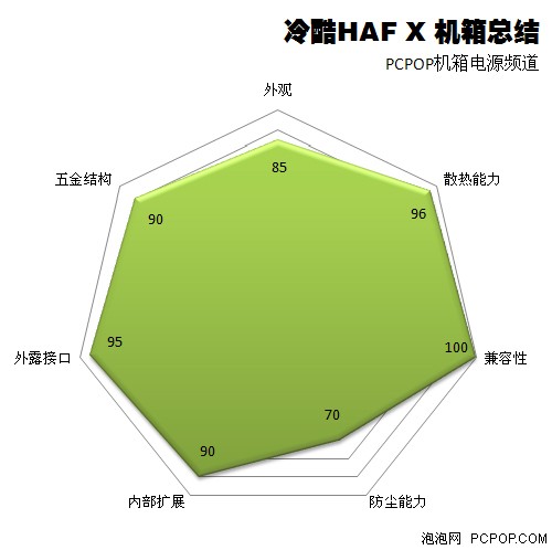 重装骑士来袭 酷冷至尊HAF X高端机箱 