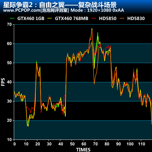 星际争霸2抗锯齿性能测试 