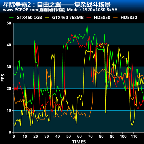 星际争霸2抗锯齿性能测试 