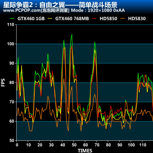 星际争霸2抗锯齿性能测试 