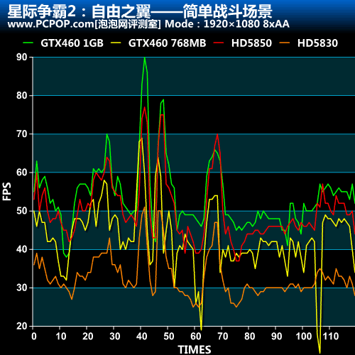 星际争霸2抗锯齿性能测试 