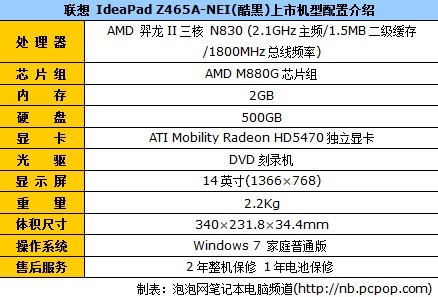 家用速龙II双核 联想Z465A报价4650元 