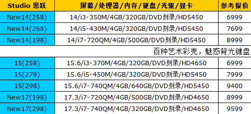 搭乘戴尔时尚直通车玩转本本定制生活 