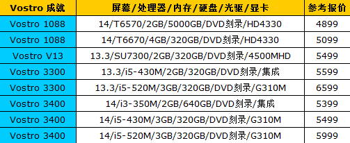 搭乘戴尔时尚直通车玩转本本定制生活 