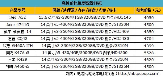 价格实在最关键！高性价比笔记本导购 