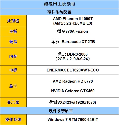 AMD平台组SLI 微星Hydra870A性能初探 