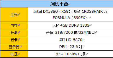 低功耗玩星际2!AMD六核1090T战i7-930 