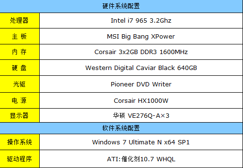 景钛HD5770三屏测试 