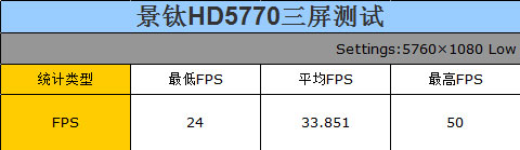 景钛HD5770三屏测试 