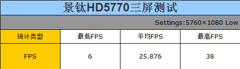 景钛HD5770三屏测试 