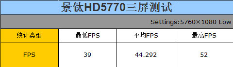 景钛HD5770三屏测试 