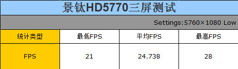 景钛HD5770三屏测试 