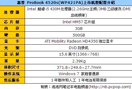 惠普 ProBook 4520s(WP421PA) 