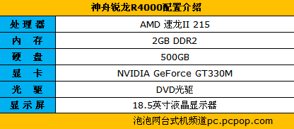 首款AMD平台整机神舟锐龙R4000售2999 