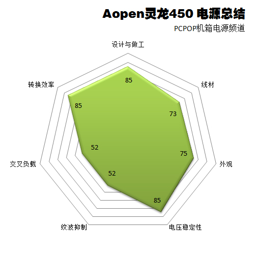 建碁450瓦铜牌电源拆解 