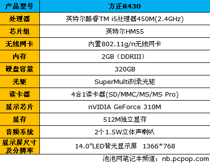 打破i5价格坚冰：方正R430暑促仅4699 