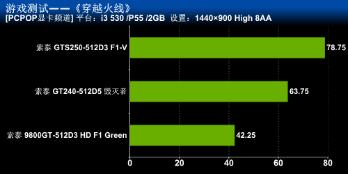 索泰的一大坨游戏测试 