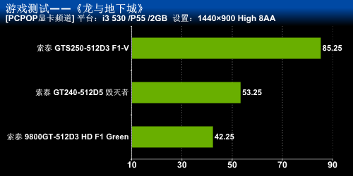 索泰的一大坨游戏测试 