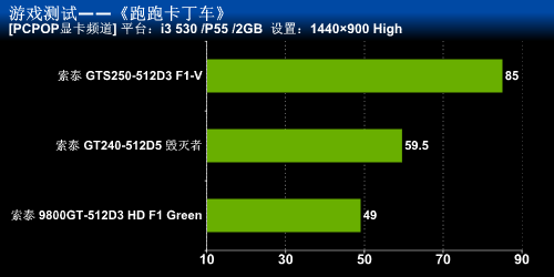 索泰的一大坨游戏测试 