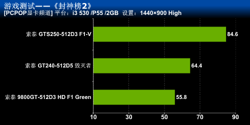 索泰的一大坨游戏测试 