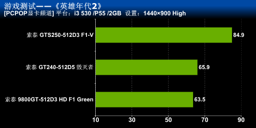 索泰的一大坨游戏测试 