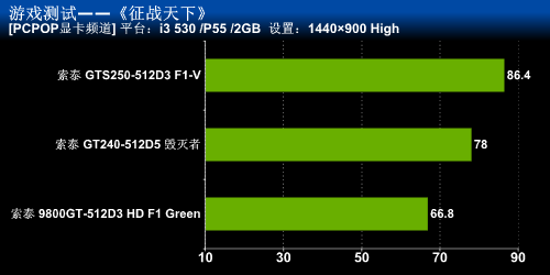 索泰的一大坨游戏测试 