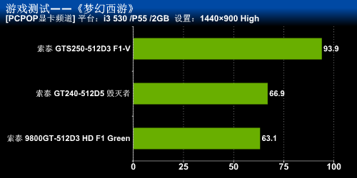 索泰的一大坨游戏测试 