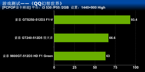 索泰的一大坨游戏测试 