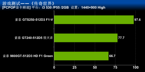 索泰的一大坨游戏测试 