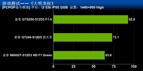 索泰的一大坨游戏测试 