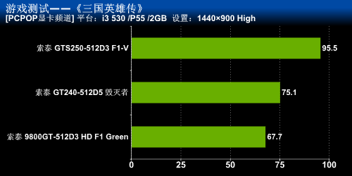 索泰的一大坨游戏测试 