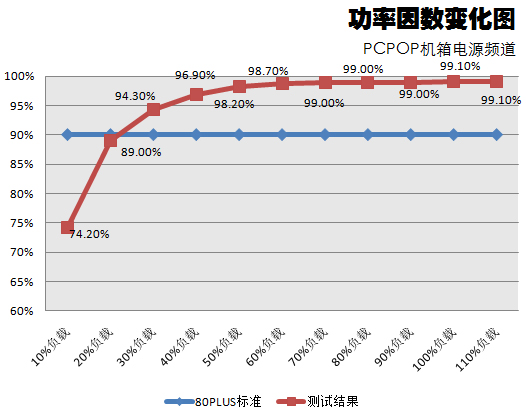 全汉极光战神400瓦评测 